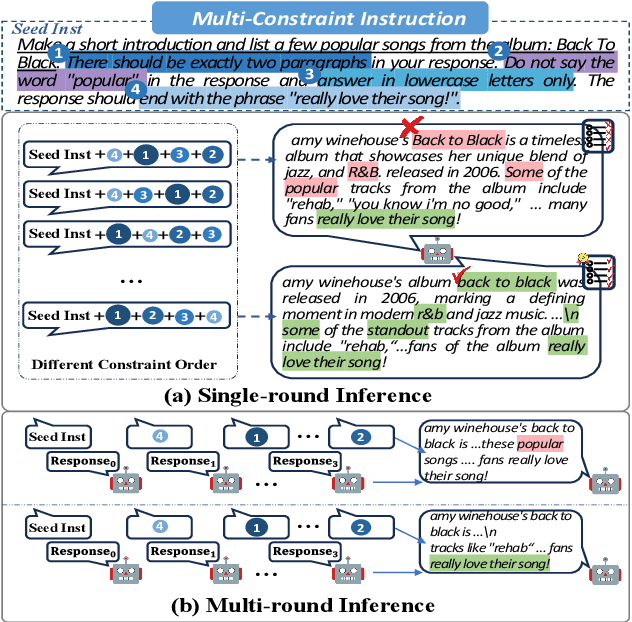 Figure 1 for Order Matters: Investigate the Position Bias in Multi-constraint Instruction Following