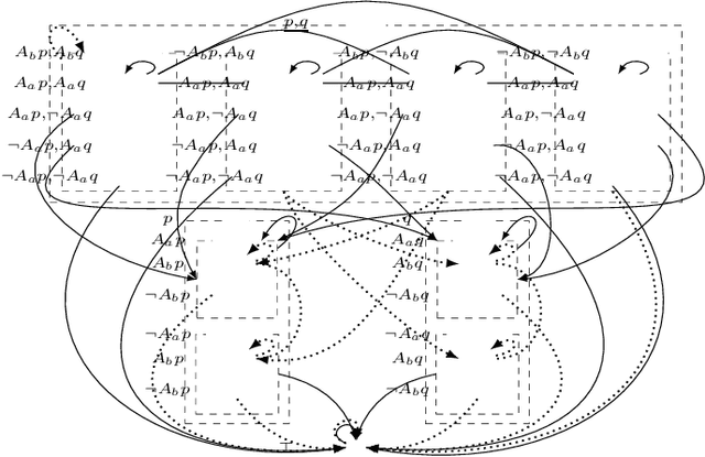 Figure 3 for A Logic of General Attention Using Edge-Conditioned Event Models (Extended Version)