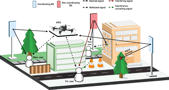 Figure 3 for RIS-Assisted Aerial Non-Terrestrial Networks: An Intelligent Synergy with Deep Reinforcement Learning