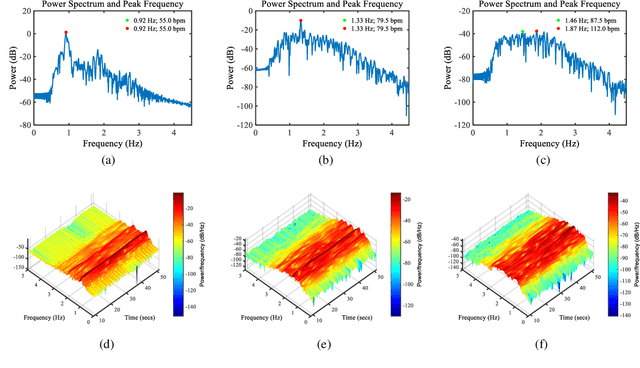 Figure 1 for Weighted Combination and Singular Spectrum Analysis Based Remote Photoplethysmography Pulse Extraction in Low-light Environments