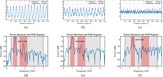 Figure 3 for Weighted Combination and Singular Spectrum Analysis Based Remote Photoplethysmography Pulse Extraction in Low-light Environments