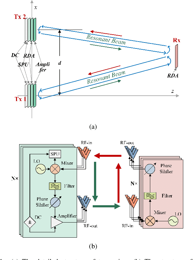 Figure 1 for Resonant Beam Enabled Passive 3D Positioning