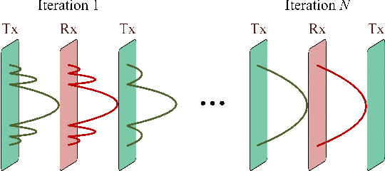 Figure 3 for Resonant Beam Enabled Passive 3D Positioning