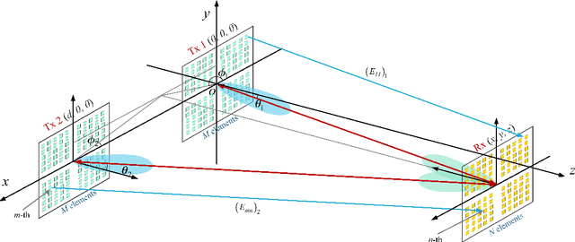 Figure 4 for Resonant Beam Enabled Passive 3D Positioning