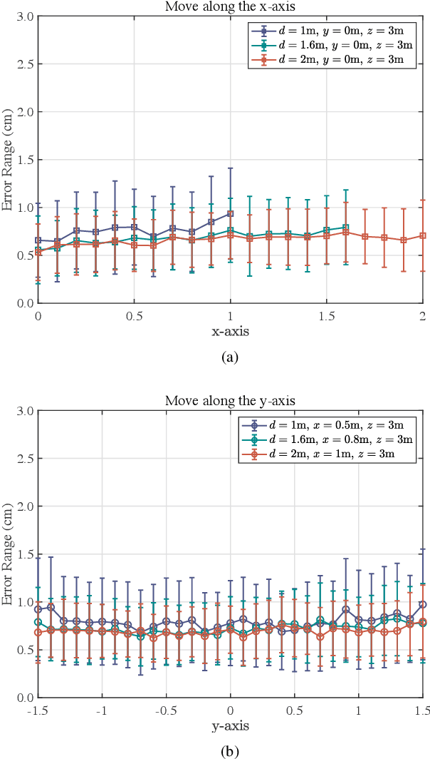 Figure 2 for Resonant Beam Enabled Passive 3D Positioning