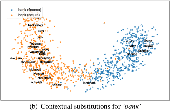 Figure 3 for Driving Context into Text-to-Text Privatization