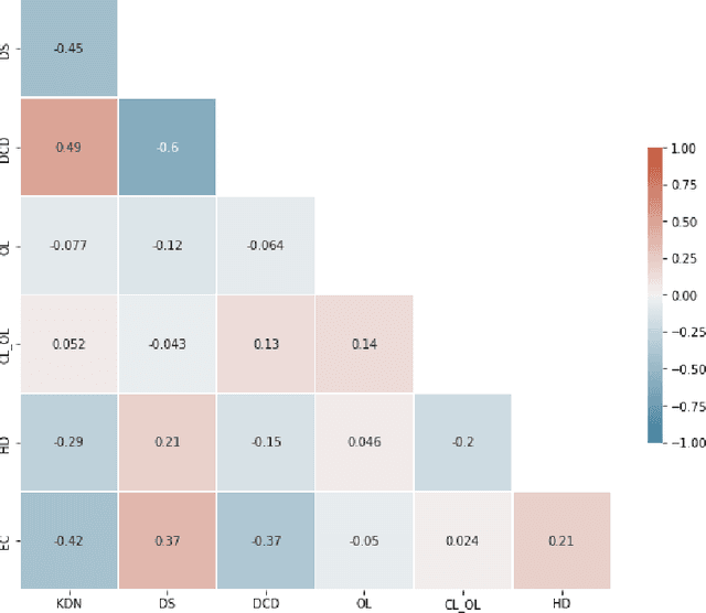 Figure 4 for A Meta-heuristic Approach to Estimate and Explain Classifier Uncertainty