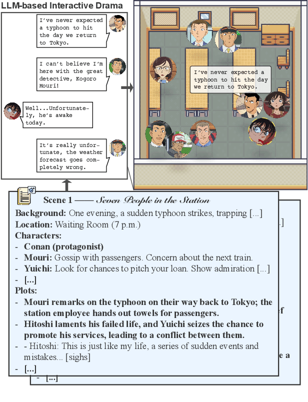 Figure 1 for Towards Enhanced Immersion and Agency for LLM-based Interactive Drama