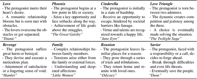 Figure 2 for Towards Enhanced Immersion and Agency for LLM-based Interactive Drama