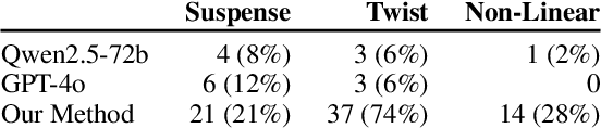 Figure 4 for Towards Enhanced Immersion and Agency for LLM-based Interactive Drama