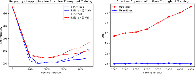 Figure 4 for $k$NN Attention Demystified: A Theoretical Exploration for Scalable Transformers