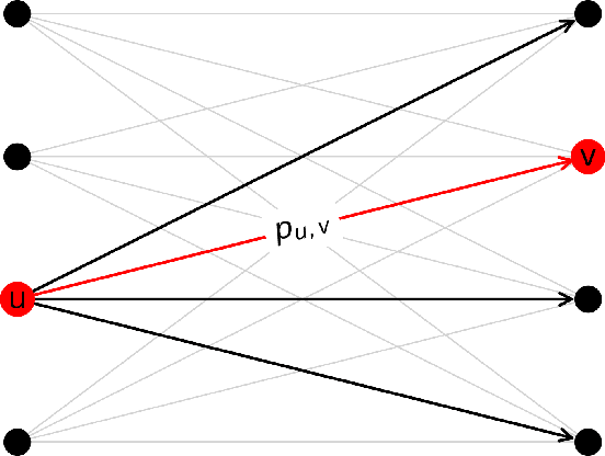 Figure 2 for $k$NN Attention Demystified: A Theoretical Exploration for Scalable Transformers
