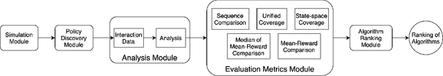 Figure 1 for Domain-driven Metrics for Reinforcement Learning: A Case Study on Epidemic Control using Agent-based Simulation