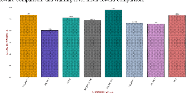 Figure 3 for Domain-driven Metrics for Reinforcement Learning: A Case Study on Epidemic Control using Agent-based Simulation