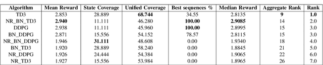 Figure 4 for Domain-driven Metrics for Reinforcement Learning: A Case Study on Epidemic Control using Agent-based Simulation