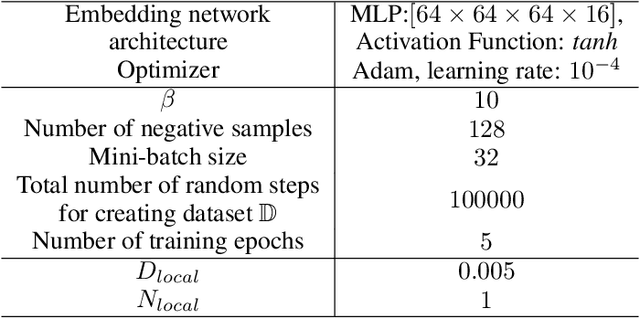 Figure 4 for Replay Buffer With Local Forgetting for Adaptive Deep Model-Based Reinforcement Learning