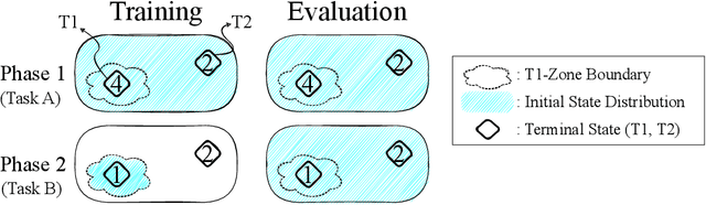 Figure 1 for Replay Buffer With Local Forgetting for Adaptive Deep Model-Based Reinforcement Learning