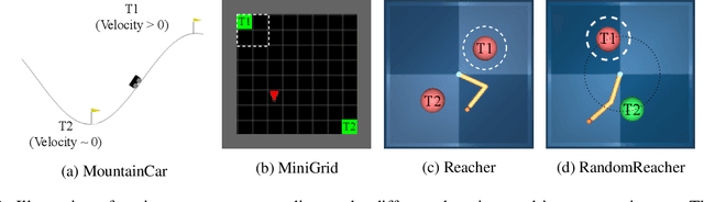 Figure 3 for Replay Buffer With Local Forgetting for Adaptive Deep Model-Based Reinforcement Learning
