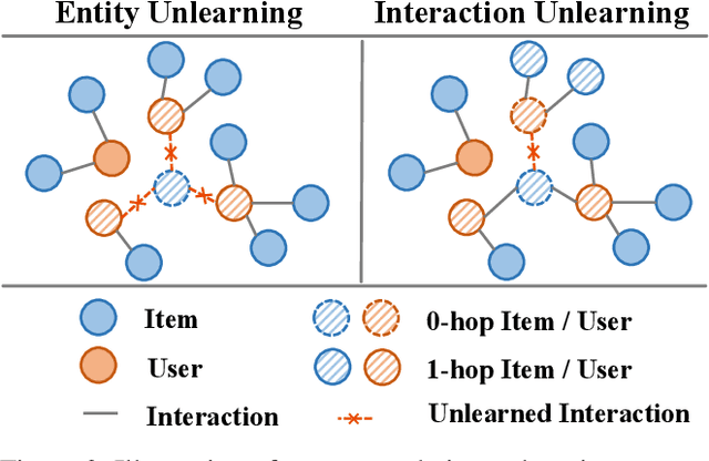 Figure 3 for Learning to Fast Unrank in Collaborative Filtering Recommendation
