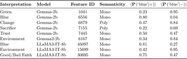 Figure 2 for Interpretable Risk Mitigation in LLM Agent Systems