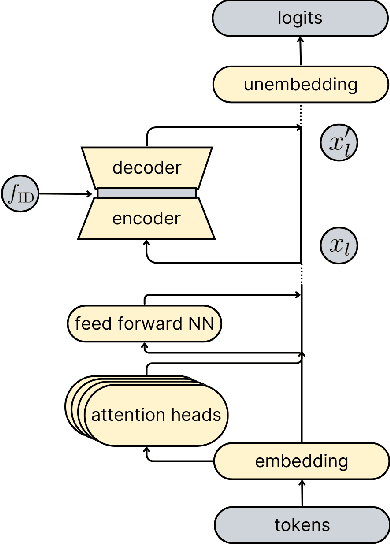Figure 3 for Interpretable Risk Mitigation in LLM Agent Systems