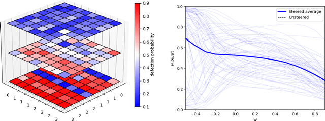 Figure 4 for Interpretable Risk Mitigation in LLM Agent Systems