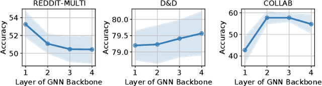 Figure 2 for Graph Out-of-Distribution Generalization with Controllable Data Augmentation