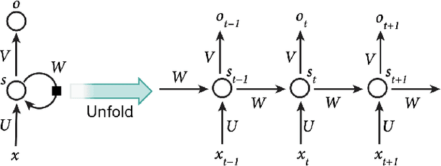 Figure 2 for Consciousness in Artificial Intelligence: Insights from the Science of Consciousness