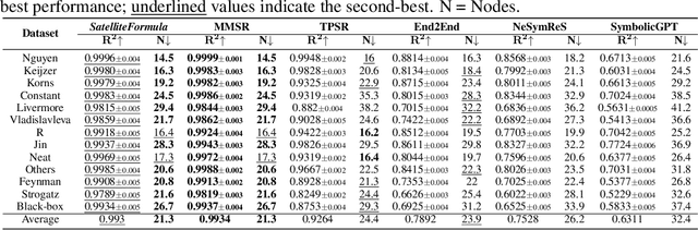 Figure 1 for SatelliteFormula: Multi-Modal Symbolic Regression from Remote Sensing Imagery for Physics Discovery
