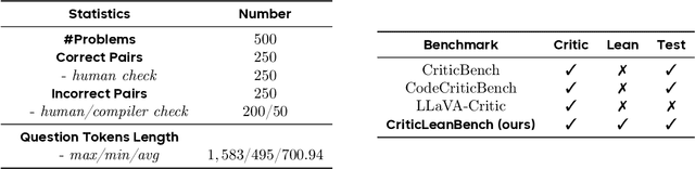 Figure 2 for CriticLean: Critic-Guided Reinforcement Learning for Mathematical Formalization