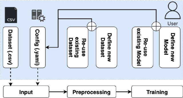 Figure 1 for Towards Reproducibility in Predictive Process Mining: SPICE -- A Deep Learning Library