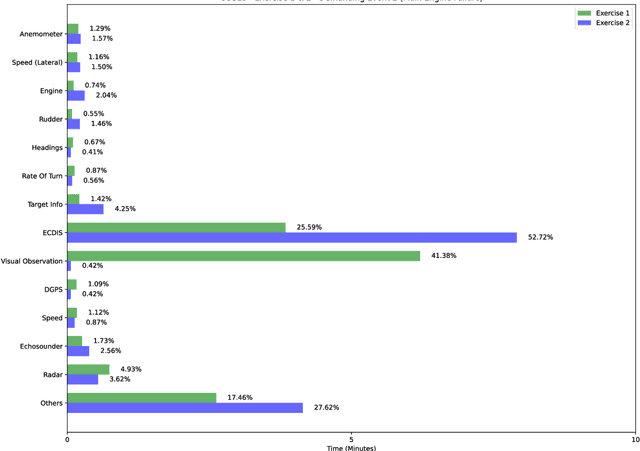 Figure 2 for AI Meets Maritime Training: Precision Analytics for Enhanced Safety and Performance