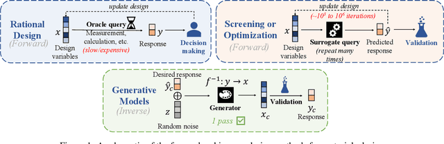 Figure 1 for Comparing Forward and Inverse Design Paradigms: A Case Study on Refractory High-Entropy Alloys