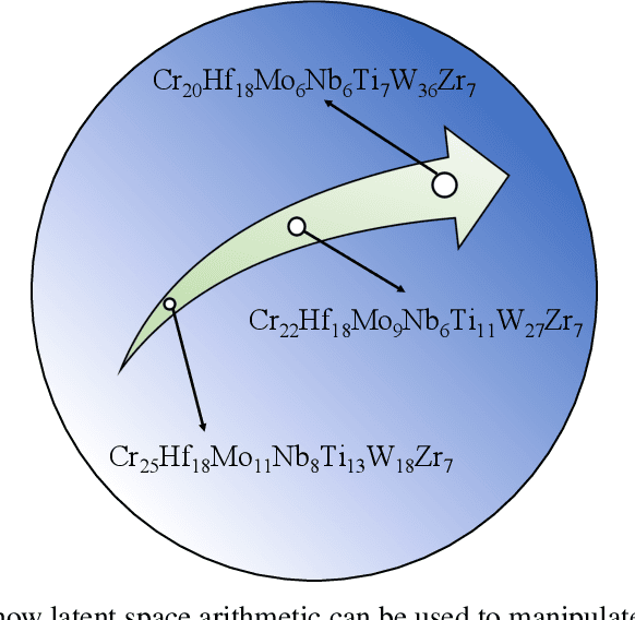 Figure 3 for Comparing Forward and Inverse Design Paradigms: A Case Study on Refractory High-Entropy Alloys