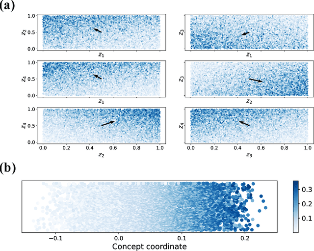 Figure 4 for Comparing Forward and Inverse Design Paradigms: A Case Study on Refractory High-Entropy Alloys