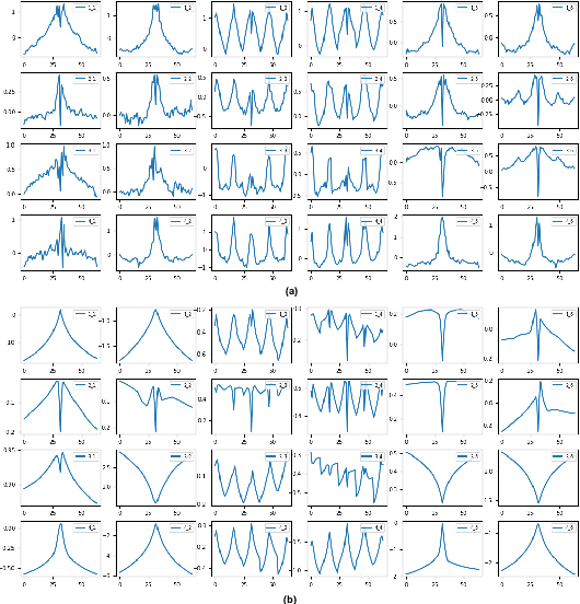 Figure 3 for GRFormer: Grouped Residual Self-Attention for Lightweight Single Image Super-Resolution