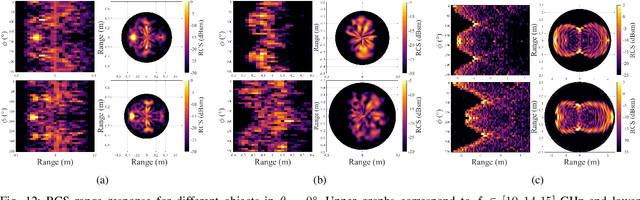 Figure 4 for Frequency-responsive RCS characteristics and scaling implications for ISAC development