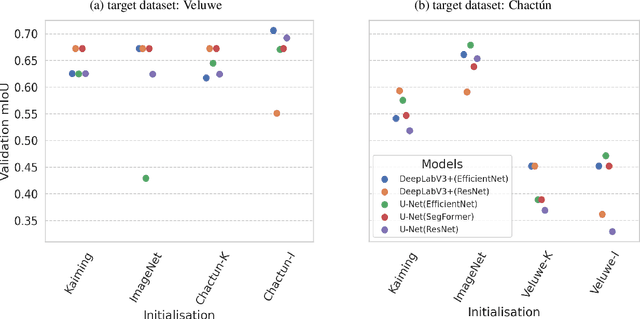 Figure 2 for Tranfer Learning of Semantic Segmentation Methods for Identifying Buried Archaeological Structures on LiDAR Data