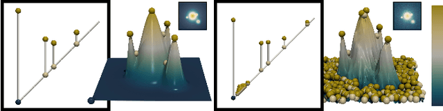 Figure 1 for Robust Barycenters of Persistence Diagrams