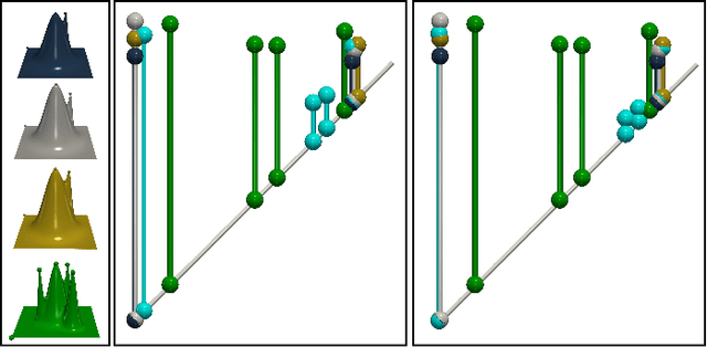 Figure 2 for Robust Barycenters of Persistence Diagrams