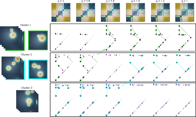 Figure 4 for Robust Barycenters of Persistence Diagrams