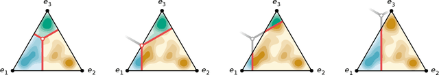 Figure 3 for Fair and Optimal Classification via Transports to Wasserstein-Barycenter