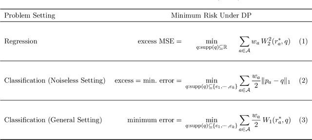 Figure 1 for Fair and Optimal Classification via Transports to Wasserstein-Barycenter