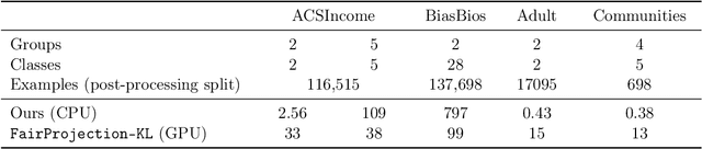 Figure 4 for Fair and Optimal Classification via Transports to Wasserstein-Barycenter