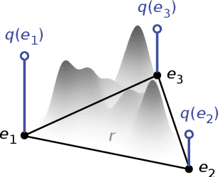 Figure 2 for Fair and Optimal Classification via Transports to Wasserstein-Barycenter