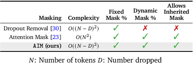 Figure 2 for LSM-2: Learning from Incomplete Wearable Sensor Data