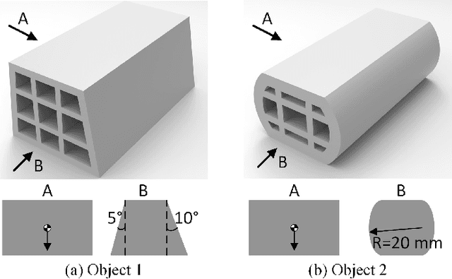 Figure 4 for Enhancing Regrasping Efficiency Using Prior Grasping Perceptions with Soft Fingertips