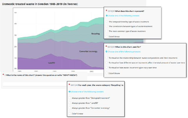 Figure 3 for DRIVE-T: A Methodology for Discriminative and Representative Data Viz Item Selection for Literacy Construct and Assessment