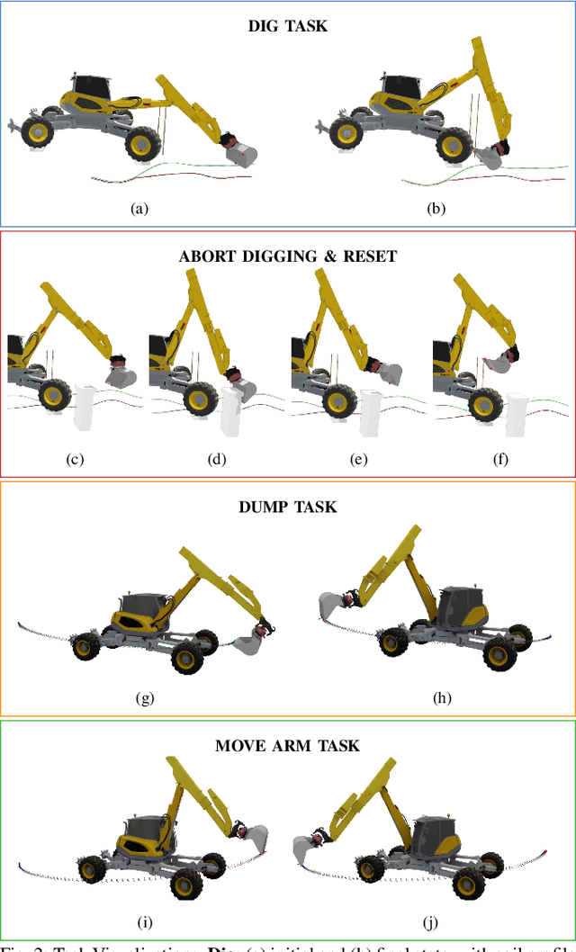 Figure 2 for ExT: Towards Scalable Autonomous Excavation via Large-Scale Multi-Task Pretraining and Fine-Tuning