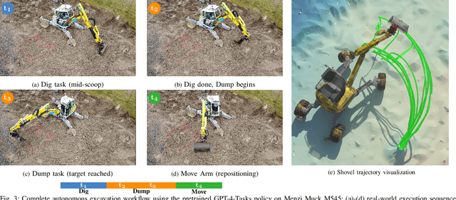 Figure 3 for ExT: Towards Scalable Autonomous Excavation via Large-Scale Multi-Task Pretraining and Fine-Tuning